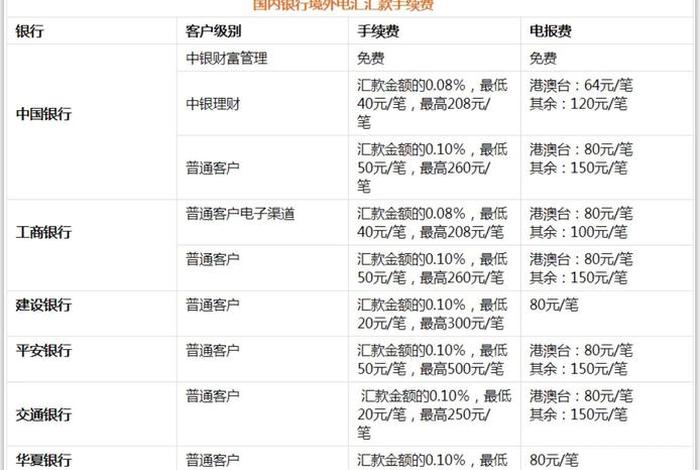 买房中的电商费包括哪些内容 - 买房中的电商费包括哪些内容呢 买房中的电商费包括哪些内容 - 买房中的电商费包括哪些内容呢