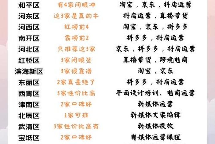 全国最好的电商培训中心；全国最好的电商培训中心排名