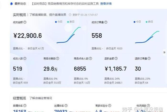 电商销售额截图（电商销售额数据图）