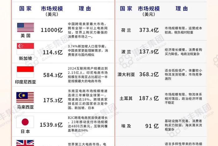 跨境电商注册海外公司选哪里好 跨境电商注册公司行业怎么选 跨境电商注册海外公司选哪里好 跨境电商注册公司行业怎么选