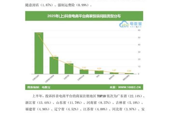 抖音电商平台投诉电话、抖音电商平台投诉电话24小时人工服务内容 抖音电商平台投诉电话、抖音电商平台投诉电话24小时人工服务内容