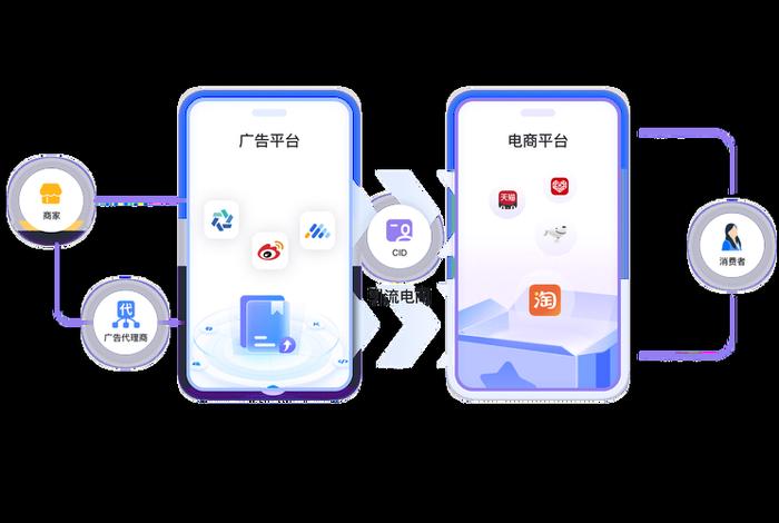 小牛电商cid;小牛电商cid登录入口 小牛电商cid;小牛电商cid登录入口