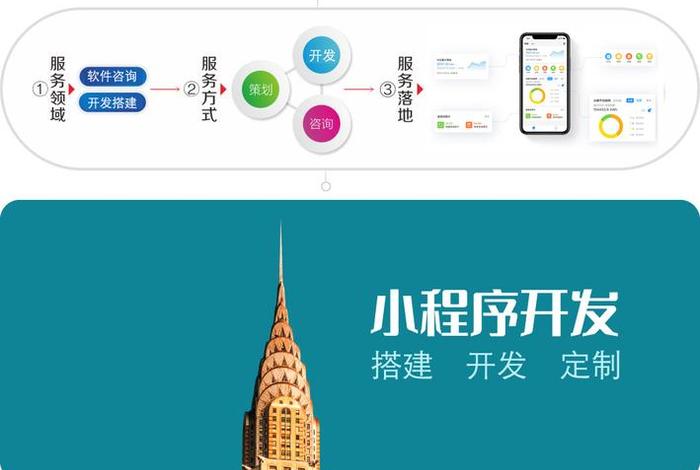 小程序电商平台开发(微信小程序电商平台开发) 小程序电商平台开发(微信小程序电商平台开发)