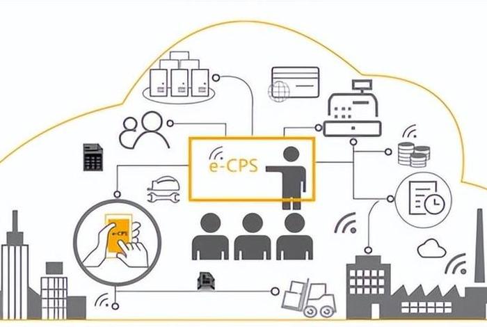 电商平台cps是什么意思；电商平台cps是什么意思啊