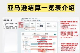 亚马逊全球收款费率 亚马逊全球收款费率怎么算