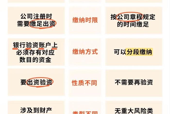 跨境电商一般注册认缴资金；跨境电商一般注册认缴资金多少