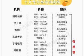 义乌跨境电商培训费用多少，义乌跨境电商培训费用多少钱