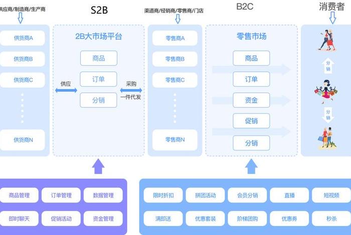 电商的模式有几种类型(电商的模式有几种类型图片) 电商的模式有几种类型(电商的模式有几种类型图片)