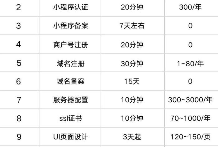 电商商城小程序开发功能清单 电商商城小程序开发功能清单怎么做