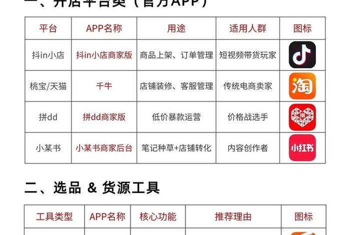 电商软件排行榜前十名 - 电商软件排行榜前十名有哪些