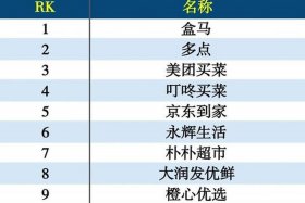 电商app有哪些平台，电商app有哪些平台好