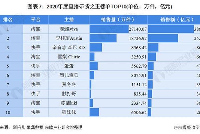 直播电商平台特点对比 - 直播电商平台特点对比图