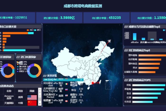 视频电商数据采集分析 - 采集电商数据违法吗 视频电商数据采集分析 - 采集电商数据违法吗