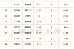 医药电商股票有哪些、医药电商股票有哪些龙头