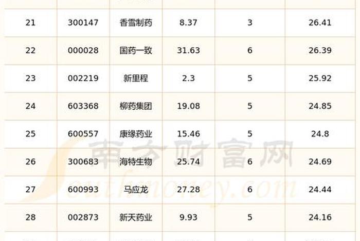 医药电商股票有哪些、医药电商股票有哪些龙头 医药电商股票有哪些、医药电商股票有哪些龙头