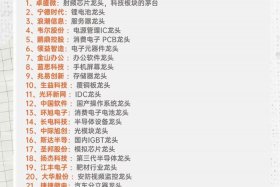 互联网电商 - 互联网电商股票龙头一览表