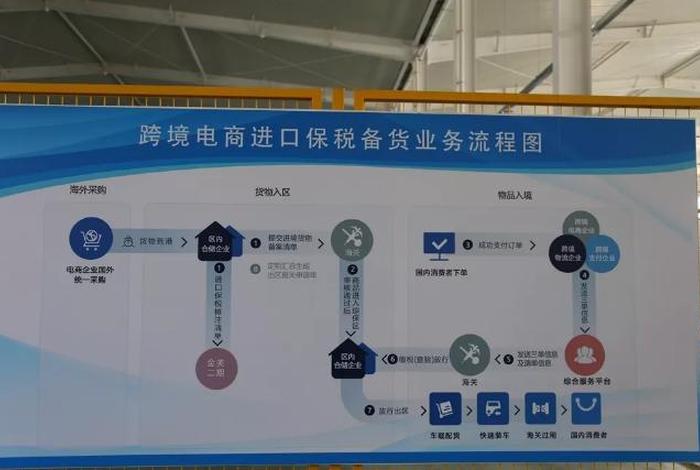 跨境电商保税区与普通保税区,跨境电商保税区与普通保税区哪个好 跨境电商保税区与普通保税区,跨境电商保税区与普通保税区哪个好