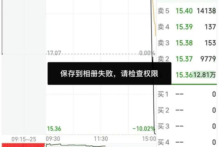 南极电商股票诊断,南极电商股份诊断 南极电商股票诊断,南极电商股份诊断