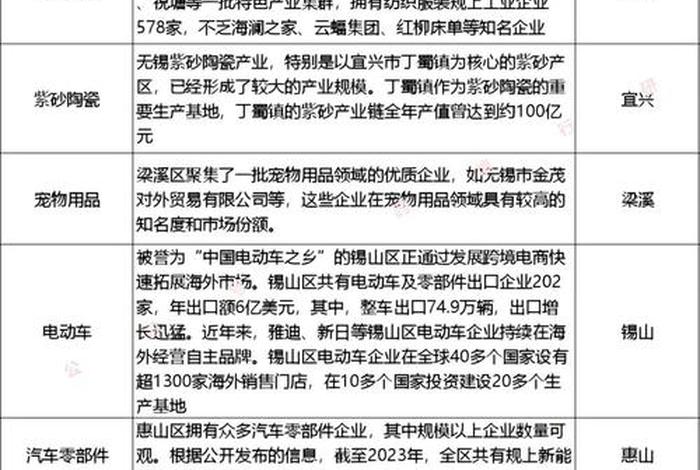 跨境电商产业带 跨境电商产业带有哪些