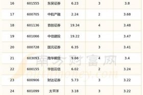 电商物流股票有哪些 - 电商物流股票有哪些龙头