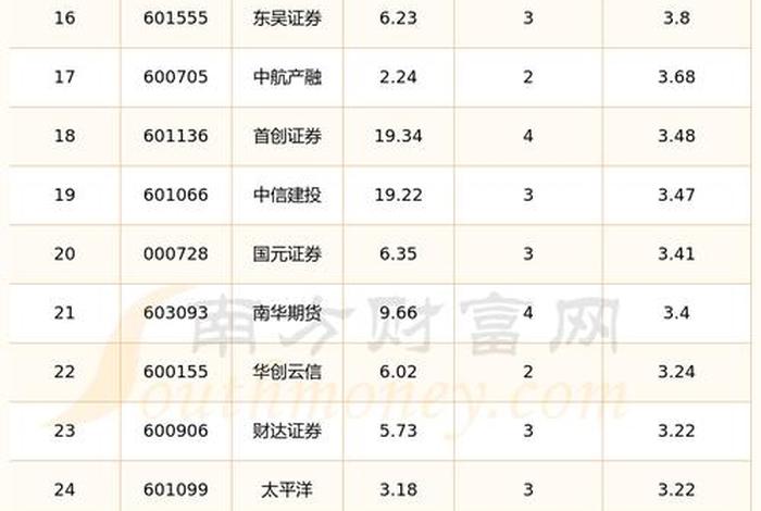 电商物流股票有哪些 - 电商物流股票有哪些龙头 电商物流股票有哪些 - 电商物流股票有哪些龙头