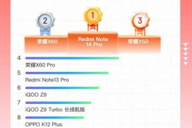 各大电商平台618大促战绩 电商平台618战绩排名