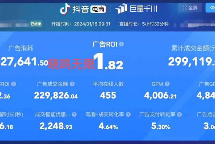 电商roi多少算盈利,电商roi一般多少 电商roi多少算盈利,电商roi一般多少