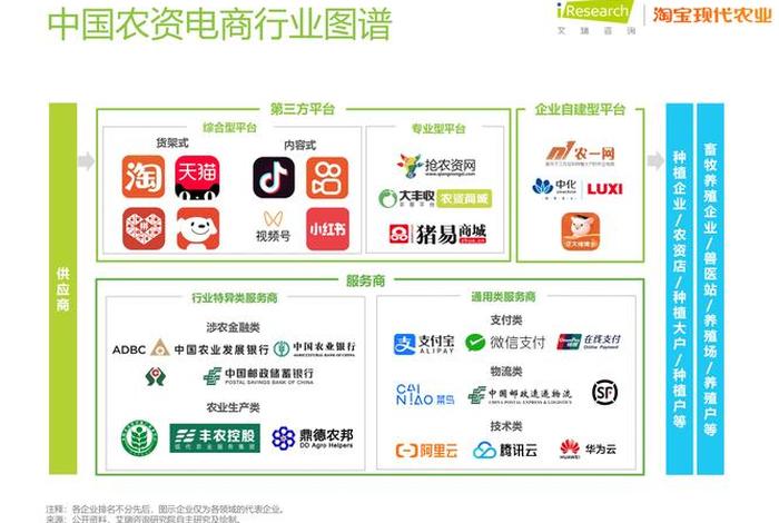 农产品电商平台数据 - 农产品电商平台数据查询