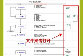 如何开电商平台流程、如何开电商平台流程图