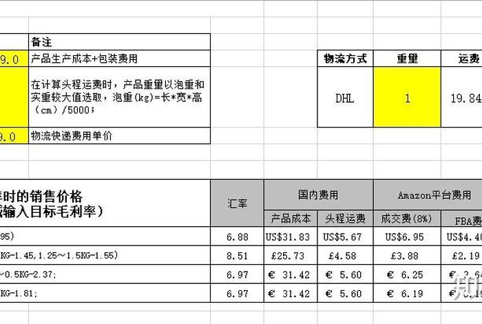 跨境电商成本;跨境电商成本核算表 跨境电商成本;跨境电商成本核算表