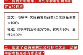 电商动销率提升方案 - 电商动销率提升方案怎么写