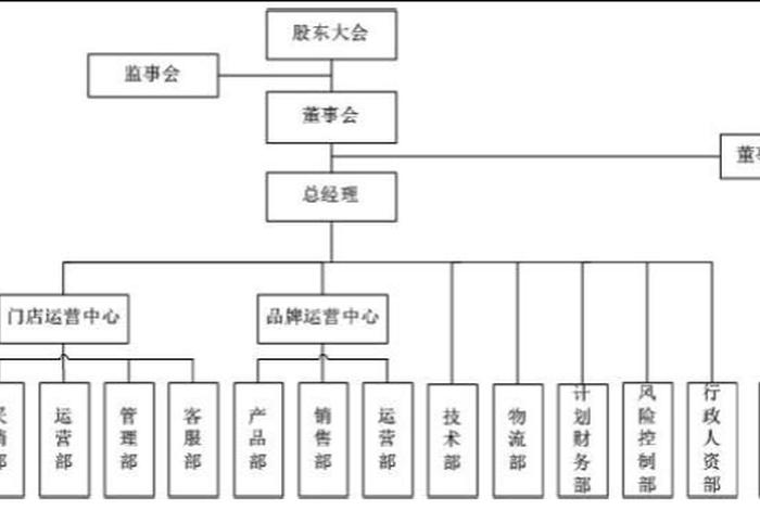 跨境电商协会组织架构 - 跨境电商协会组织架构图 跨境电商协会组织架构 - 跨境电商协会组织架构图