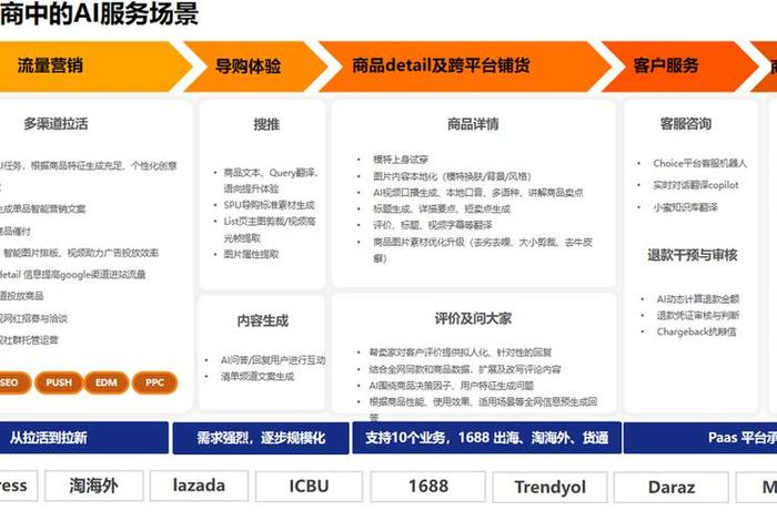 如何做跨境电商 个人、如何做跨境电商 个人介绍 如何做跨境电商 个人、如何做跨境电商 个人介绍