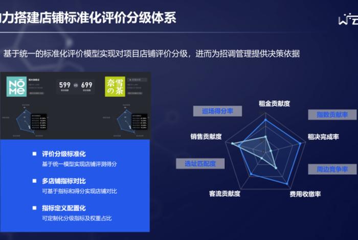 商管系统（商管tc）