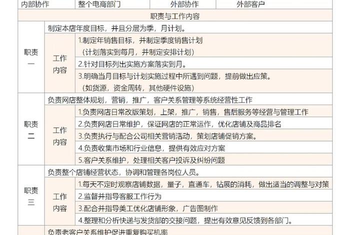 跨境电商平台有哪些主要岗位(跨境电商平台有哪些主要岗位职责) 跨境电商平台有哪些主要岗位(跨境电商平台有哪些主要岗位职责)