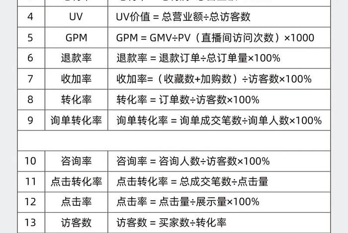 电商表格公式 - 电商表格公式怎么设置