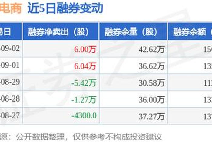 南极电商可以长期持有吗;南极电商可以长期持有吗股票 南极电商可以长期持有吗;南极电商可以长期持有吗股票