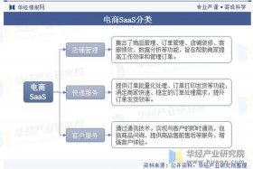 电商saas软件的市场前景；电商saas软件的市场前景怎么样