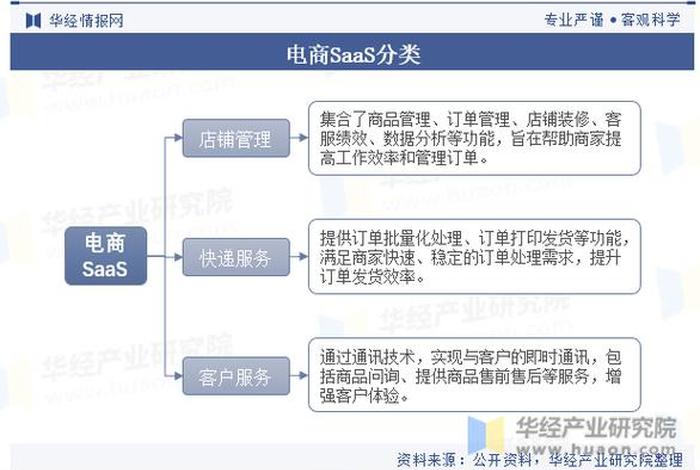 电商saas软件的市场前景;电商saas软件的市场前景怎么样 电商saas软件的市场前景;电商saas软件的市场前景怎么样