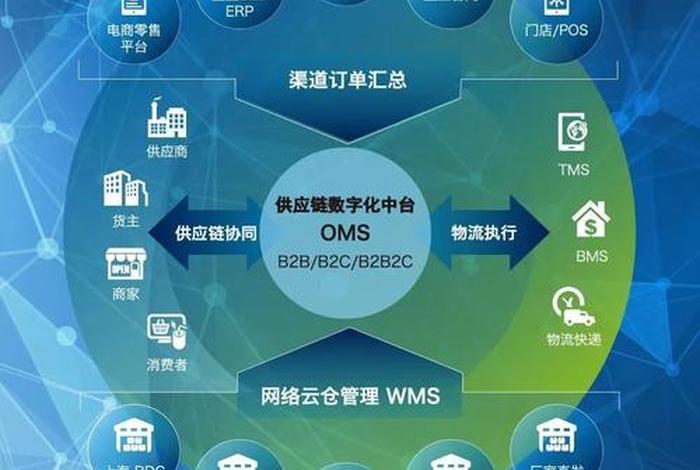 宝琏电商,宝链电商 宝琏电商,宝链电商