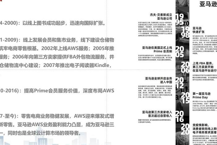中国亚马逊跨境电商中国生活,中国亚马逊跨境电商公司排名 中国亚马逊跨境电商中国生活,中国亚马逊跨境电商公司排名