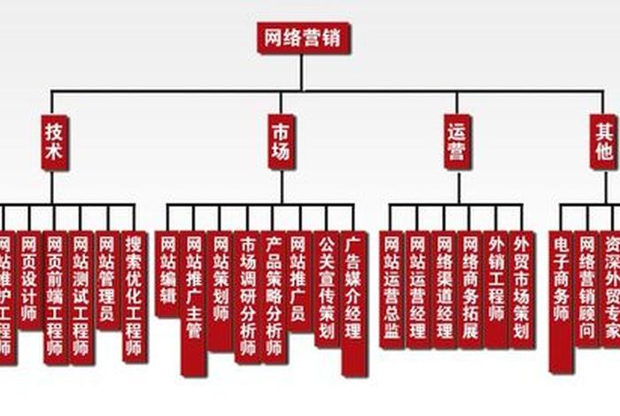 电商平台都有哪些职业,电商平台都有哪些职业类型 电商平台都有哪些职业,电商平台都有哪些职业类型