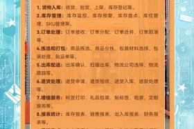 云仓平台 - 云仓平台放货可以放几天