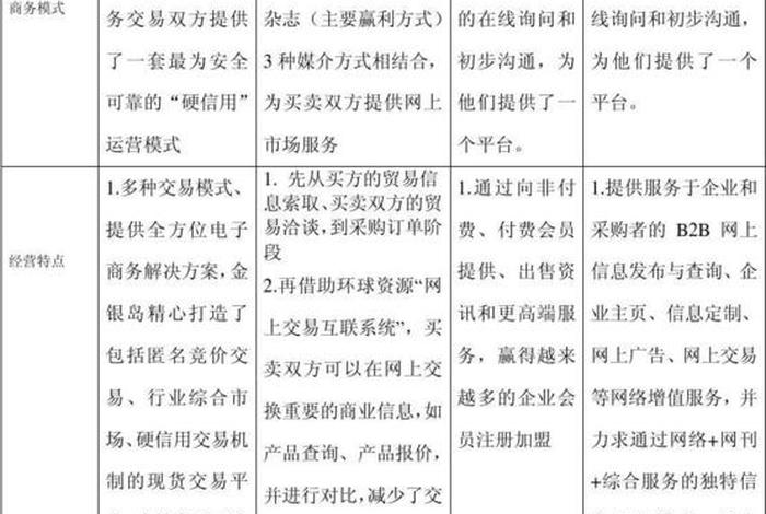 b2b电商运营是什么意思 - b2b电商运营是什么意思啊 b2b电商运营是什么意思 - b2b电商运营是什么意思啊