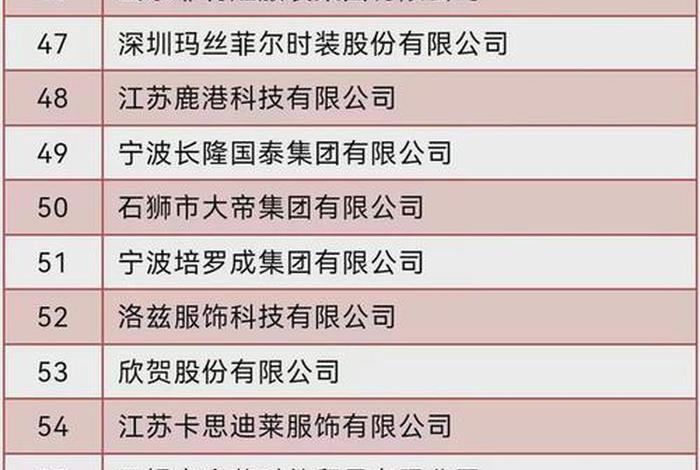中国服装电商平台排名;中国服装电商平台排名榜 中国服装电商平台排名;中国服装电商平台排名榜