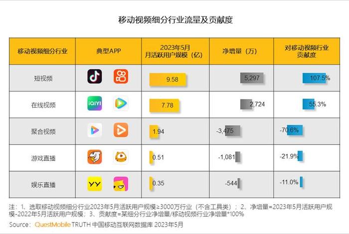 电商短视频一般时长是多少 - 电商短视频一般时长是多少秒