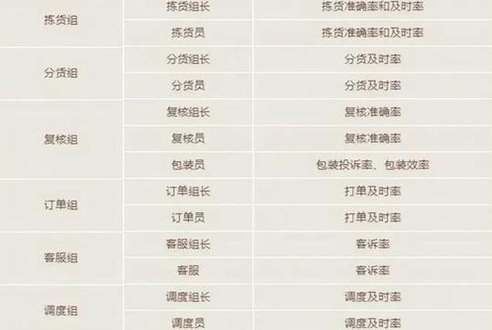 电商仓库拣货员岗位职责 - 电商仓库拣货员岗位职责怎么写