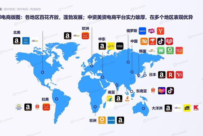 零售电商交易额占比达到世界总额的(零售电商交易额占比达到世界总额的多少) 零售电商交易额占比达到世界总额的(零售电商交易额占比达到世界总额的多少)