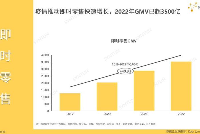 电商媒体后期；电商媒体后期发展前景