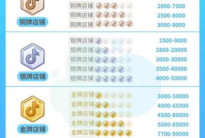 抖店分享优价好物多元电商；抖店分享优价好物多元电商服务是真的吗